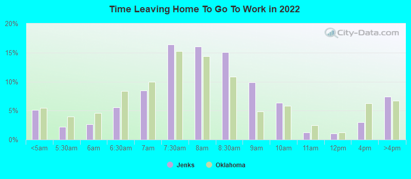 Time Leaving Home To Go To Work in 2022