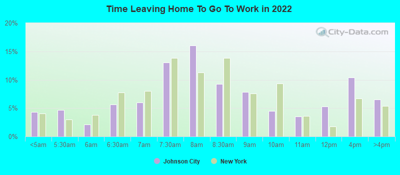 Time Leaving Home To Go To Work in 2022