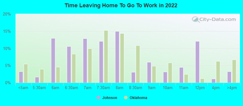 Time Leaving Home To Go To Work in 2022