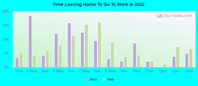 Time Leaving Home To Go To Work in 2022