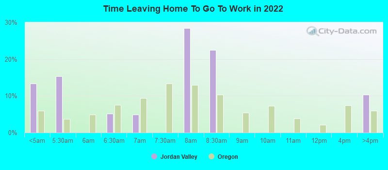 Time Leaving Home To Go To Work in 2022