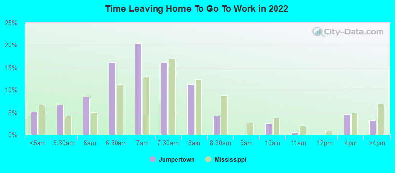 Time Leaving Home To Go To Work in 2022