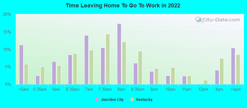 Time Leaving Home To Go To Work in 2022