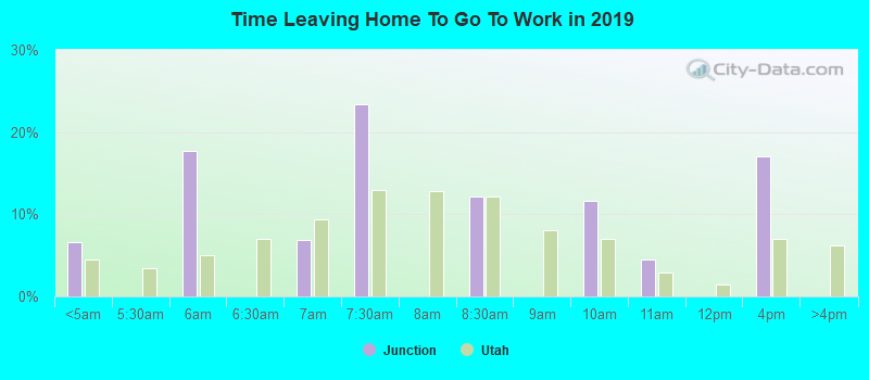 Time Leaving Home To Go To Work in 2022