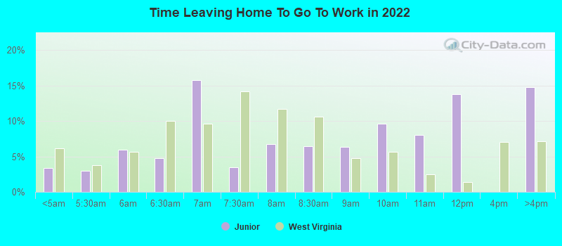 Time Leaving Home To Go To Work in 2022