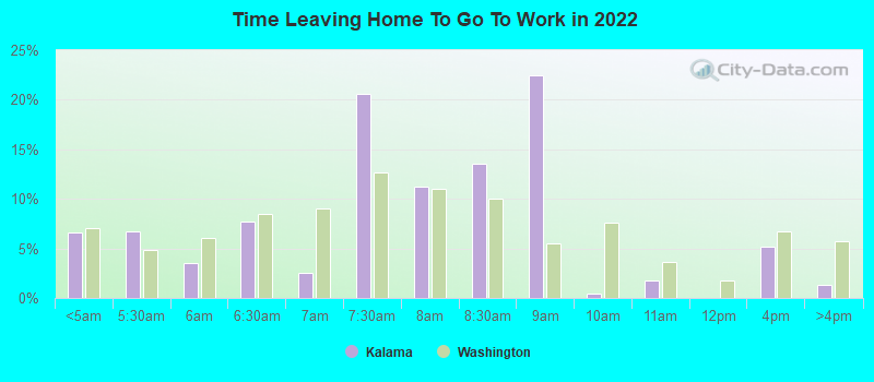 Time Leaving Home To Go To Work in 2022