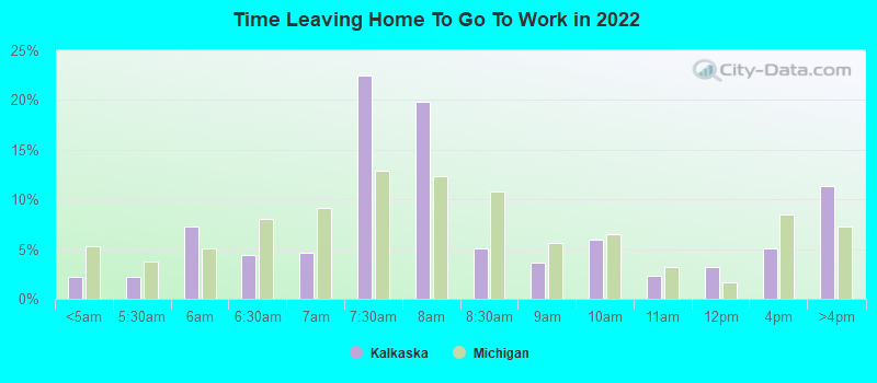 Time Leaving Home To Go To Work in 2022