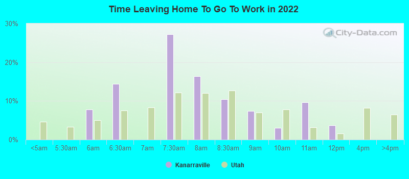 Time Leaving Home To Go To Work in 2022