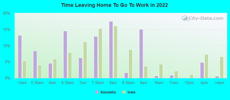 Time Leaving Home To Go To Work in 2022