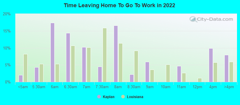 Time Leaving Home To Go To Work in 2022