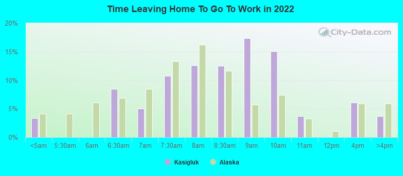 Time Leaving Home To Go To Work in 2022