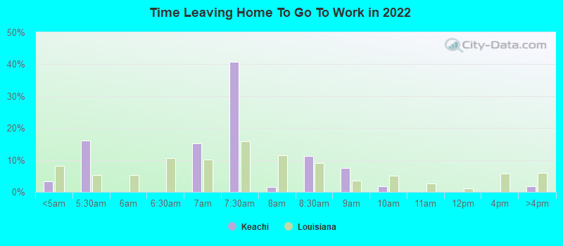 Time Leaving Home To Go To Work in 2022