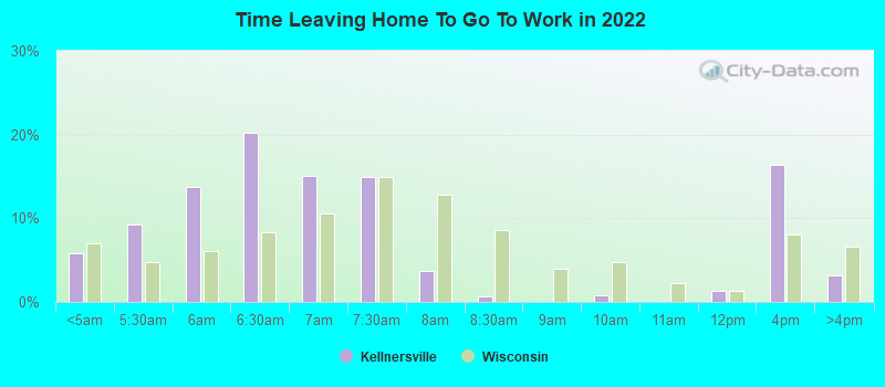 Time Leaving Home To Go To Work in 2022