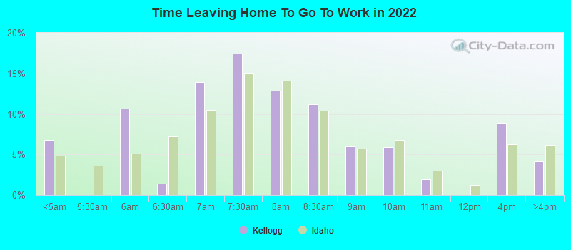 Time Leaving Home To Go To Work in 2022