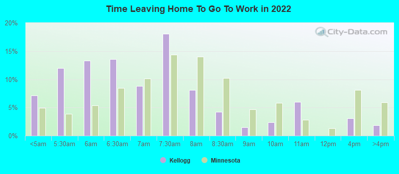 Time Leaving Home To Go To Work in 2022