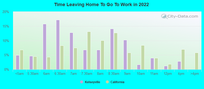 Time Leaving Home To Go To Work in 2022