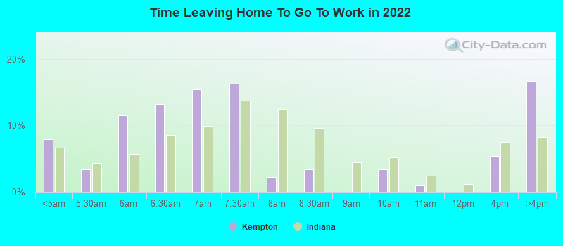 Time Leaving Home To Go To Work in 2022