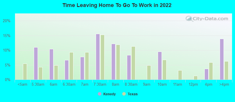 Time Leaving Home To Go To Work in 2022