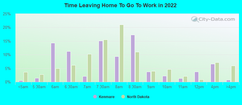 Time Leaving Home To Go To Work in 2022