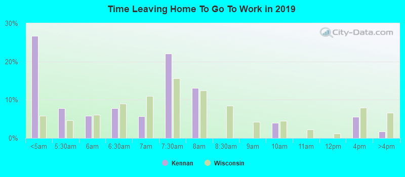 Time Leaving Home To Go To Work in 2022