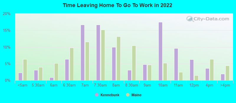 Time Leaving Home To Go To Work in 2022