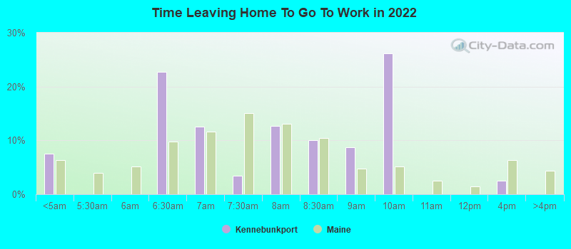 Time Leaving Home To Go To Work in 2022