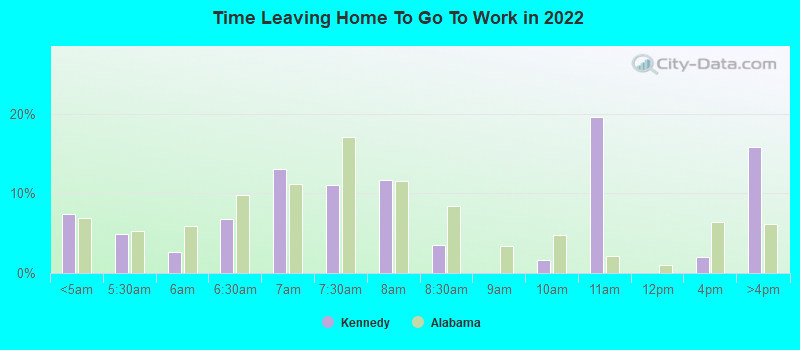 Time Leaving Home To Go To Work in 2022