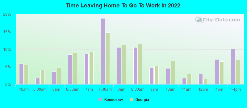 Time Leaving Home To Go To Work in 2022