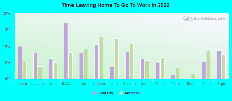 Time Leaving Home To Go To Work in 2022