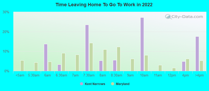 Time Leaving Home To Go To Work in 2022