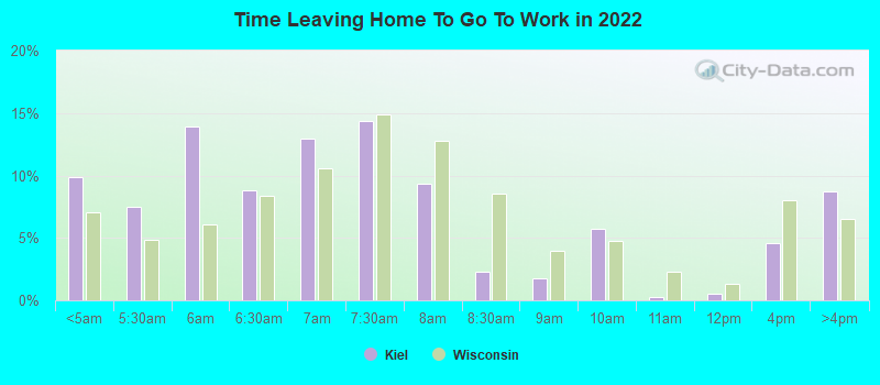 Time Leaving Home To Go To Work in 2022