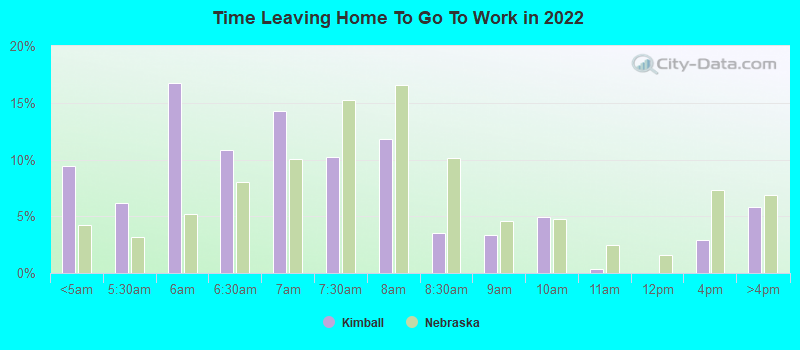 Time Leaving Home To Go To Work in 2022