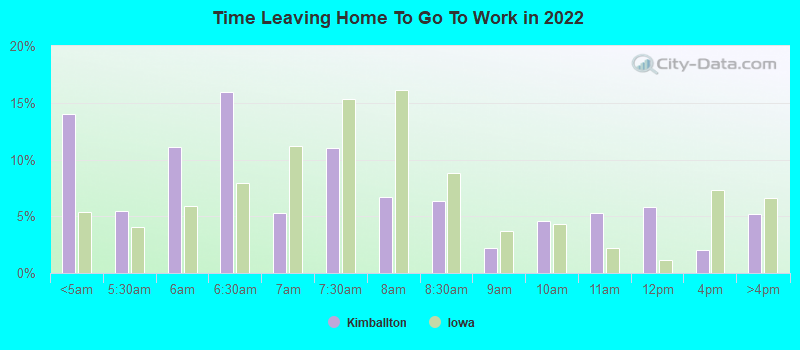 Time Leaving Home To Go To Work in 2022