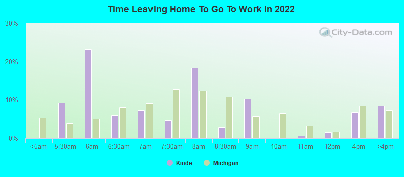 Time Leaving Home To Go To Work in 2022