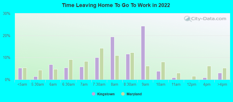 Time Leaving Home To Go To Work in 2022