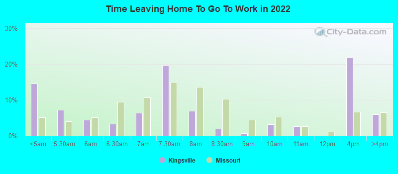 Time Leaving Home To Go To Work in 2022