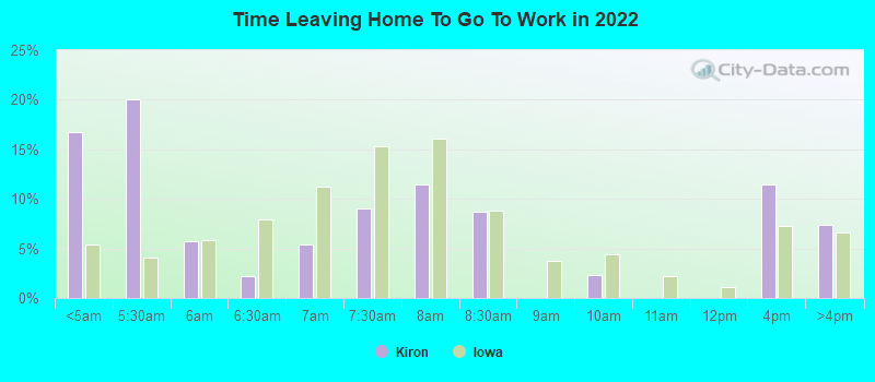 Time Leaving Home To Go To Work in 2022