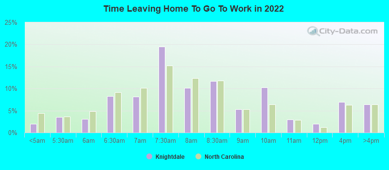 Time Leaving Home To Go To Work in 2022