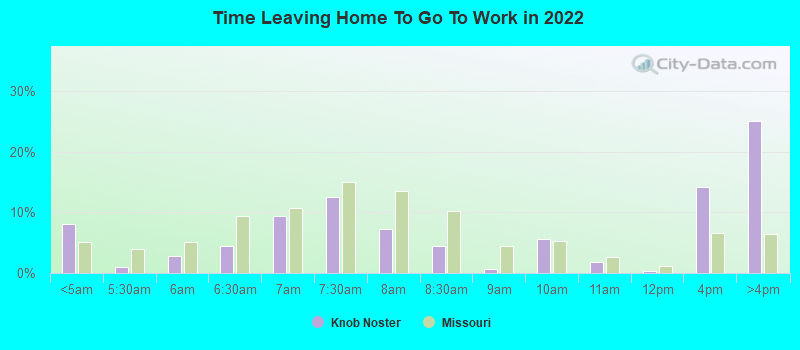 Time Leaving Home To Go To Work in 2022