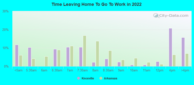 Time Leaving Home To Go To Work in 2022