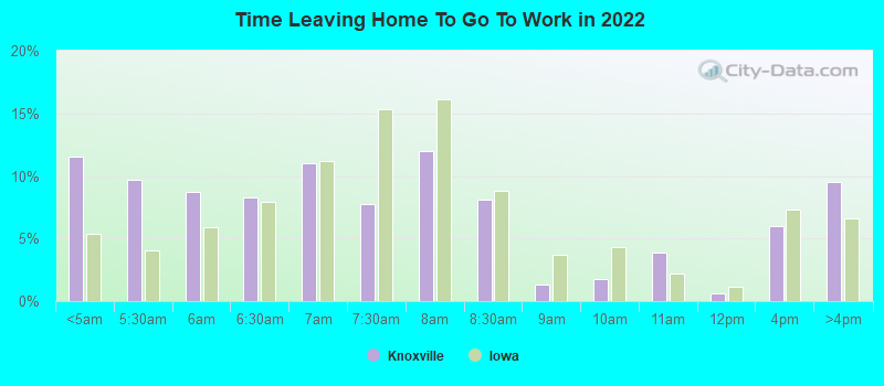 Time Leaving Home To Go To Work in 2022