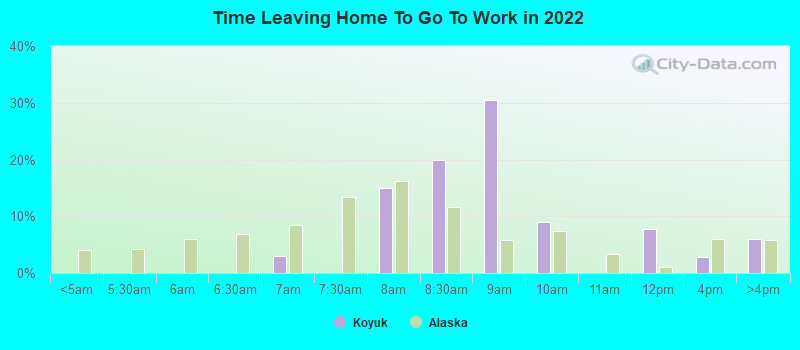 Time Leaving Home To Go To Work in 2022