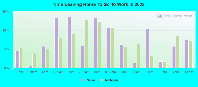 Time Leaving Home To Go To Work in 2022