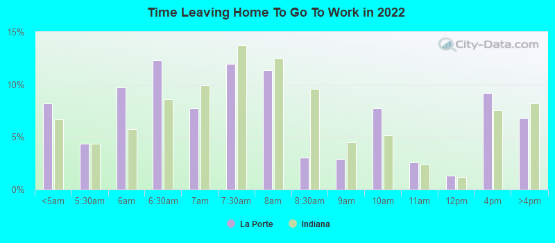 Time Leaving Home To Go To Work in 2022