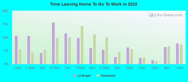 Time Leaving Home To Go To Work in 2022