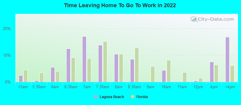 Time Leaving Home To Go To Work in 2022