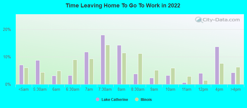 Time Leaving Home To Go To Work in 2022