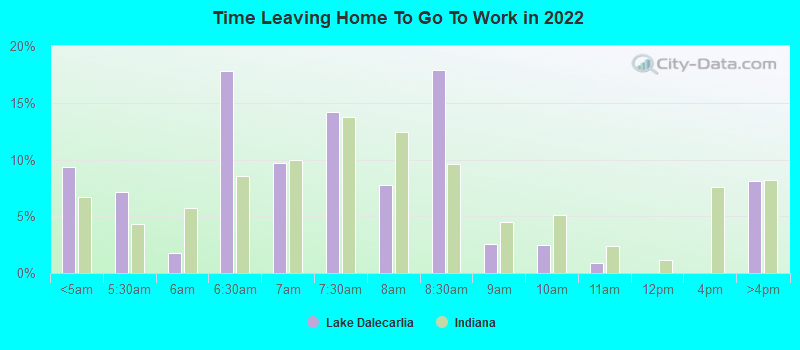 Time Leaving Home To Go To Work in 2022