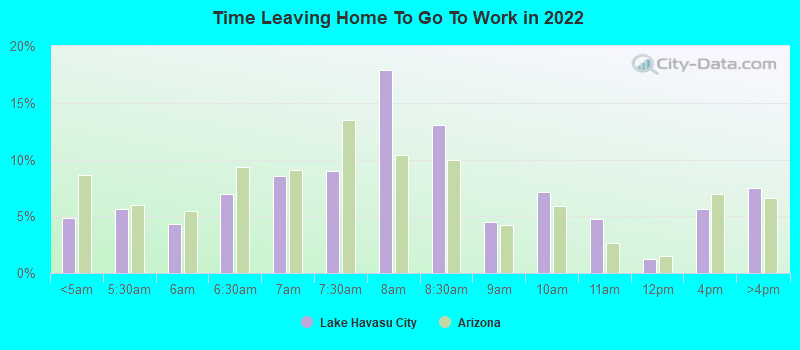 Time Leaving Home To Go To Work in 2022