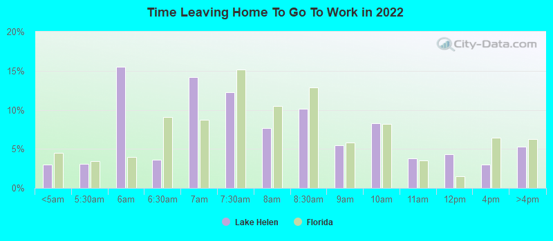 Time Leaving Home To Go To Work in 2022